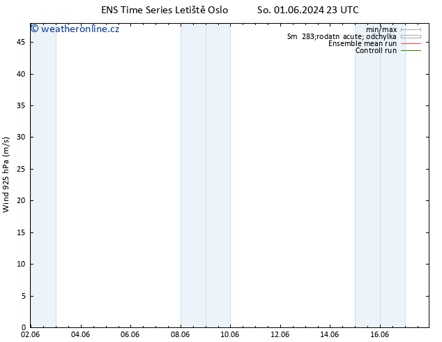 Wind 925 hPa GEFS TS Út 04.06.2024 05 UTC