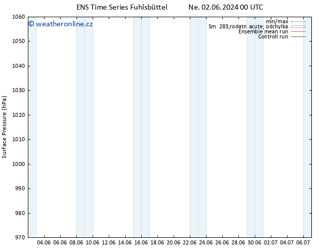 Atmosférický tlak GEFS TS St 12.06.2024 12 UTC