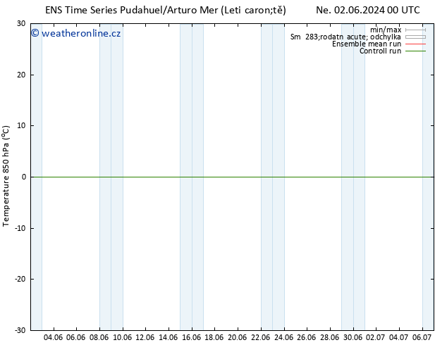 Temp. 850 hPa GEFS TS Pá 14.06.2024 00 UTC