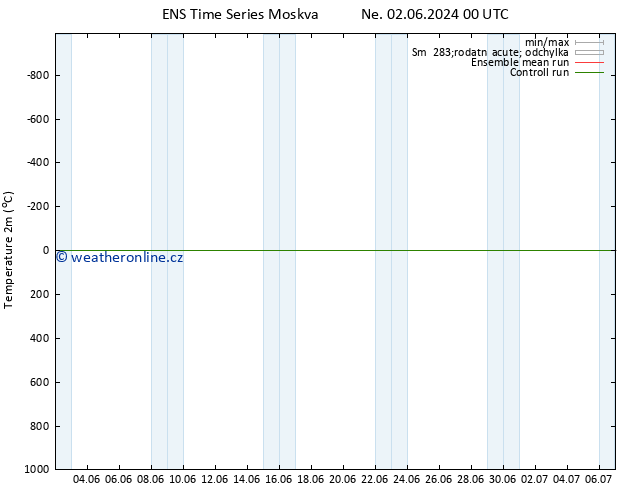Temperature (2m) GEFS TS Út 04.06.2024 12 UTC