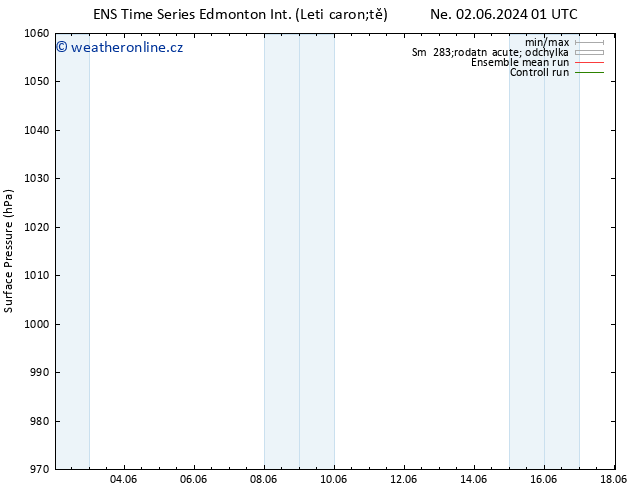 Atmosférický tlak GEFS TS So 08.06.2024 13 UTC