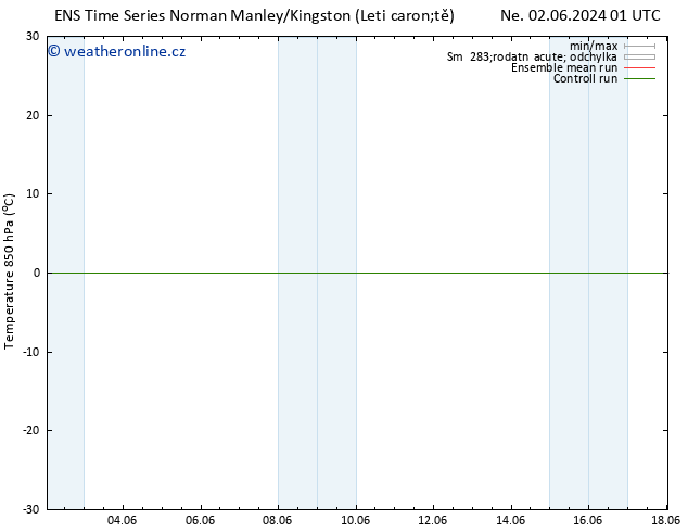 Temp. 850 hPa GEFS TS Ne 02.06.2024 19 UTC