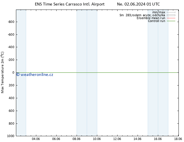 Nejvyšší teplota (2m) GEFS TS Pá 14.06.2024 01 UTC