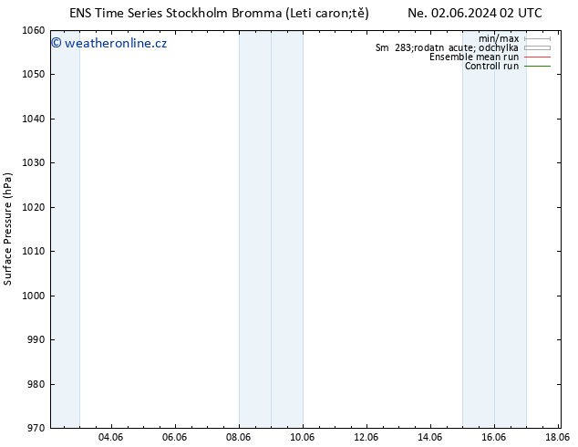 Atmosférický tlak GEFS TS Ne 02.06.2024 02 UTC