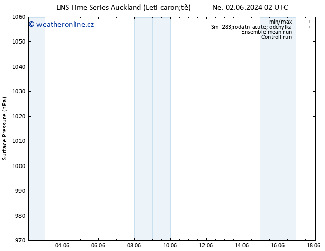 Atmosférický tlak GEFS TS Čt 06.06.2024 20 UTC