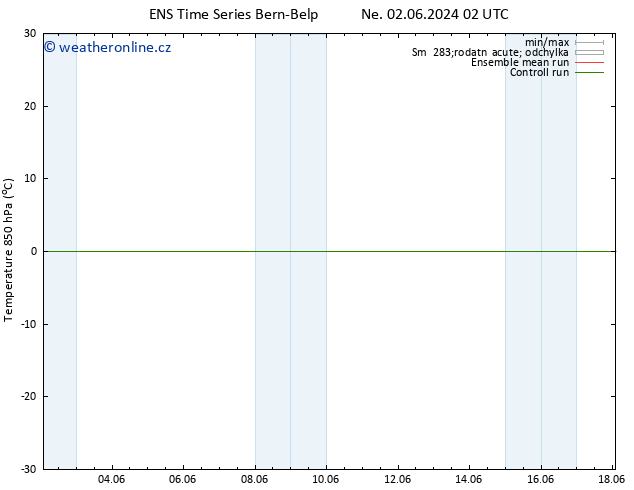 Temp. 850 hPa GEFS TS So 15.06.2024 02 UTC