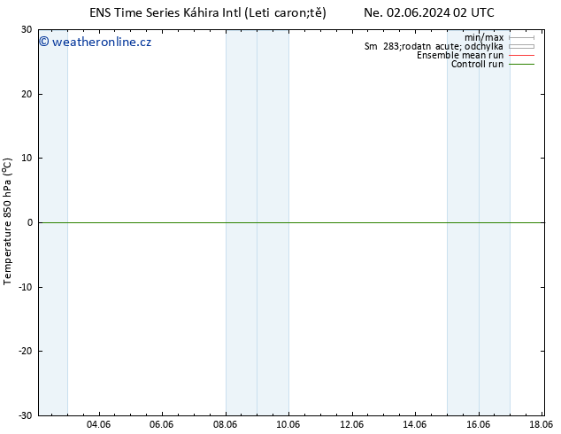 Temp. 850 hPa GEFS TS Ne 02.06.2024 08 UTC