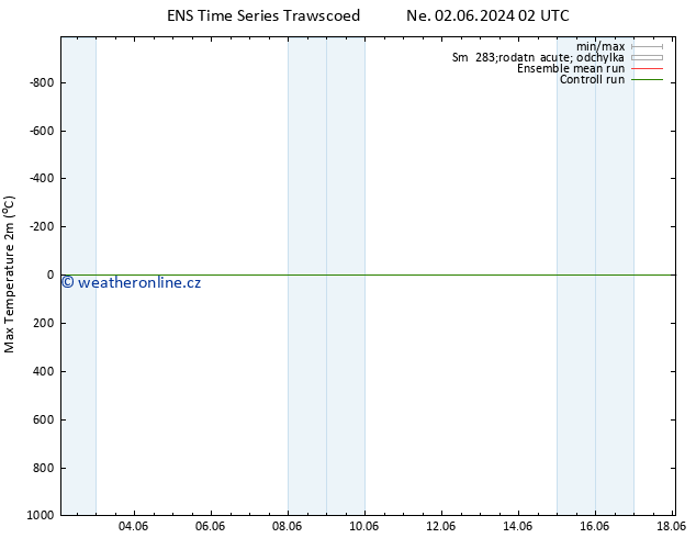 Nejvyšší teplota (2m) GEFS TS Ne 02.06.2024 14 UTC