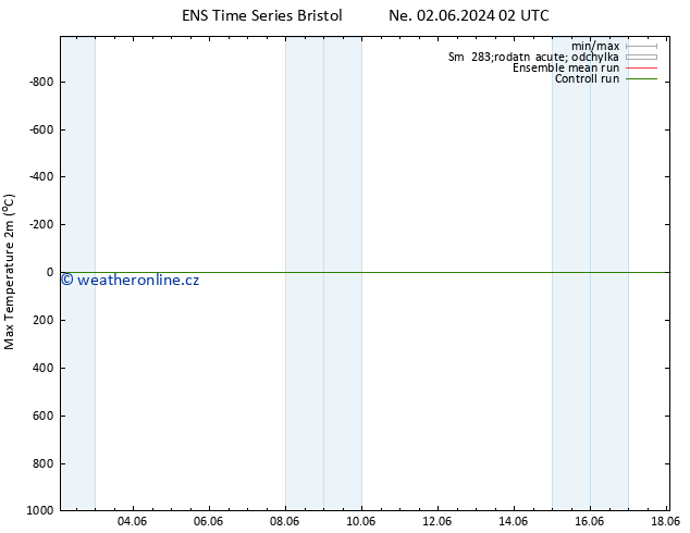 Nejvyšší teplota (2m) GEFS TS Ne 02.06.2024 08 UTC