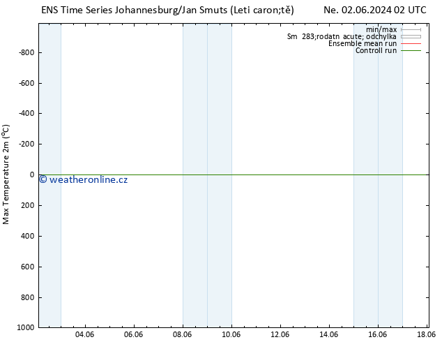 Nejvyšší teplota (2m) GEFS TS St 12.06.2024 14 UTC
