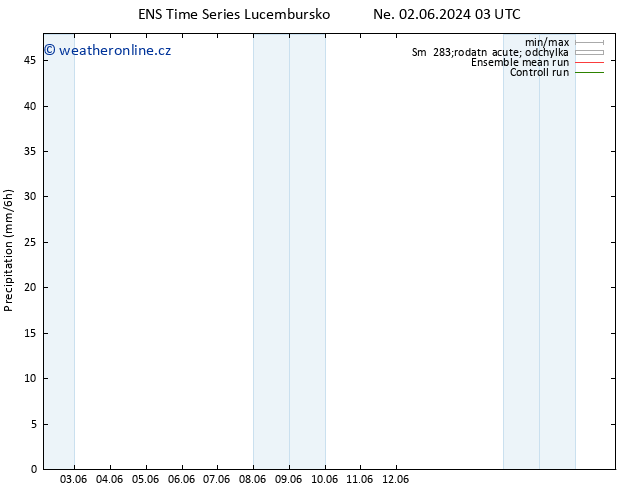 Srážky GEFS TS Ne 02.06.2024 15 UTC