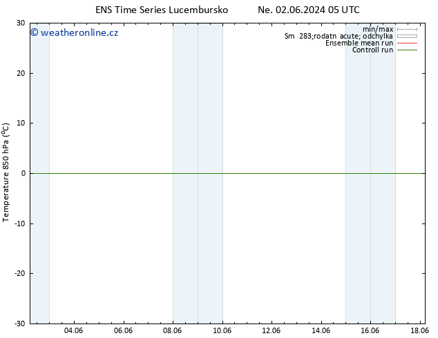 Temp. 850 hPa GEFS TS Ne 02.06.2024 05 UTC