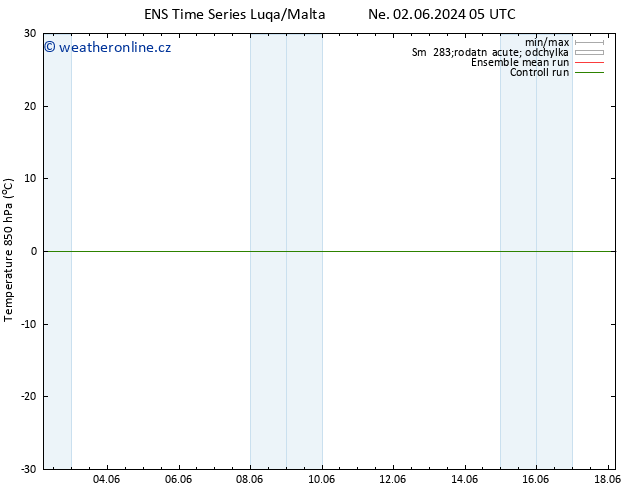 Temp. 850 hPa GEFS TS Ne 02.06.2024 05 UTC
