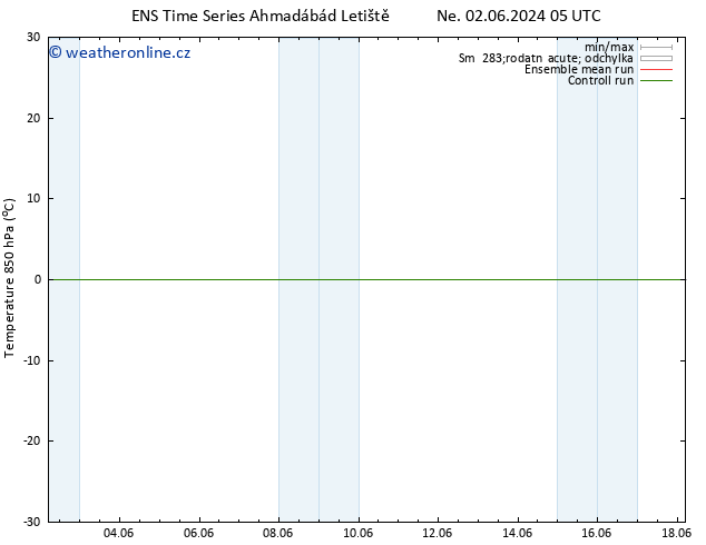 Temp. 850 hPa GEFS TS Ne 09.06.2024 17 UTC