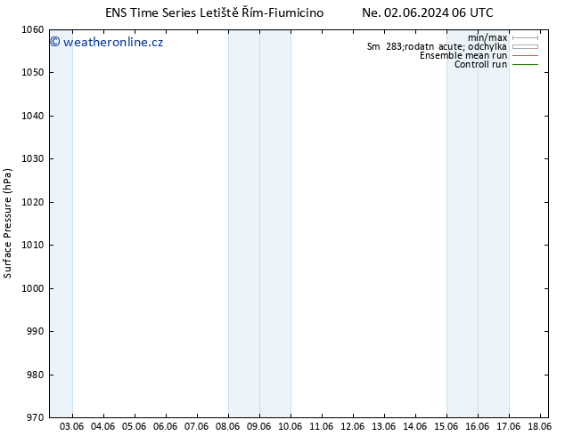 Atmosférický tlak GEFS TS Ne 02.06.2024 06 UTC