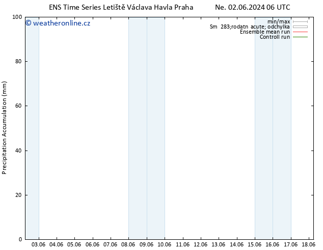 Precipitation accum. GEFS TS Út 18.06.2024 06 UTC