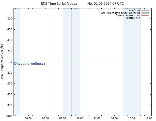 Nejvyšší teplota (2m) GEFS TS Pá 07.06.2024 19 UTC