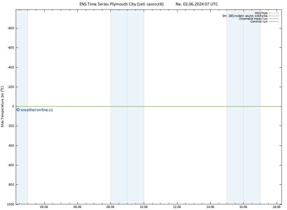 Nejvyšší teplota (2m) GEFS TS Pá 07.06.2024 19 UTC