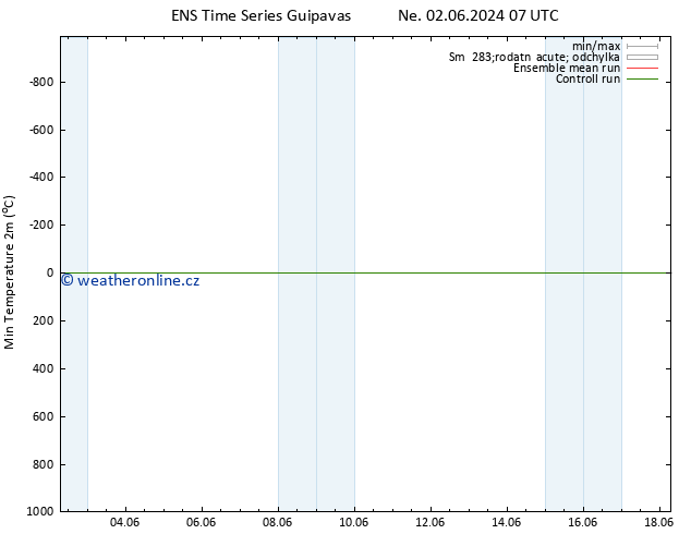 Nejnižší teplota (2m) GEFS TS Út 11.06.2024 19 UTC