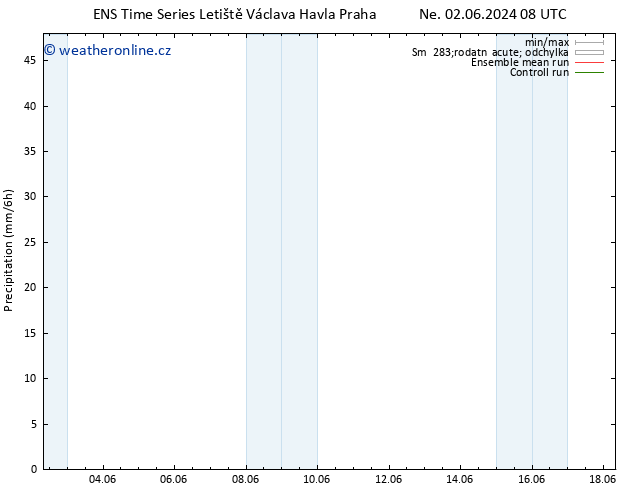 Srážky GEFS TS Út 04.06.2024 20 UTC