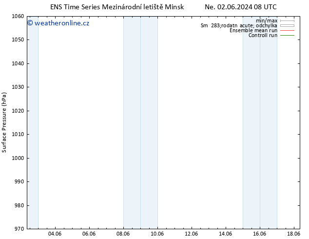 Atmosférický tlak GEFS TS Po 10.06.2024 08 UTC