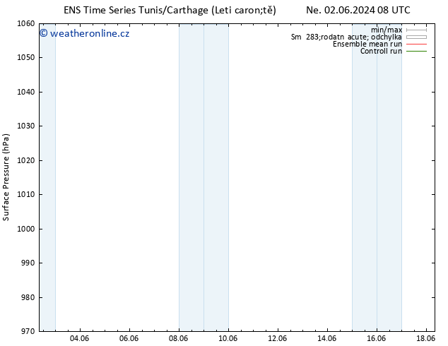 Atmosférický tlak GEFS TS Ne 02.06.2024 08 UTC