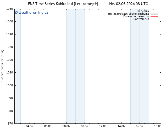 Atmosférický tlak GEFS TS Po 03.06.2024 14 UTC