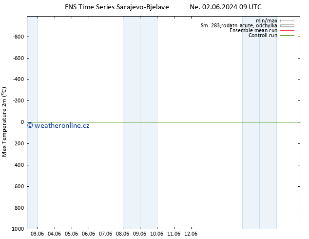 Nejvyšší teplota (2m) GEFS TS Ne 16.06.2024 09 UTC