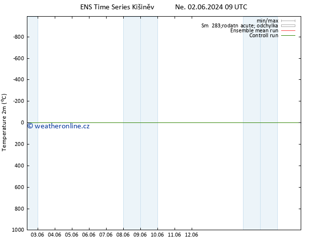 Temperature (2m) GEFS TS So 15.06.2024 21 UTC