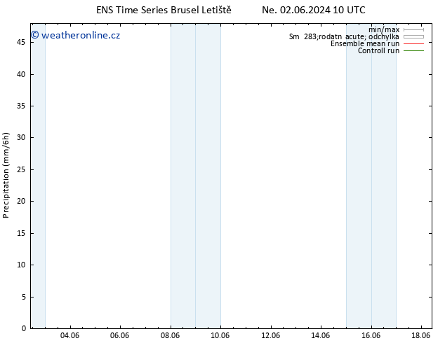 Srážky GEFS TS Pá 14.06.2024 22 UTC