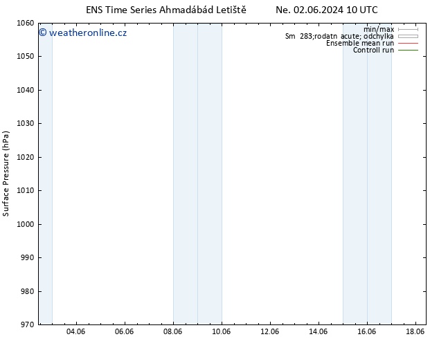 Atmosférický tlak GEFS TS So 08.06.2024 22 UTC