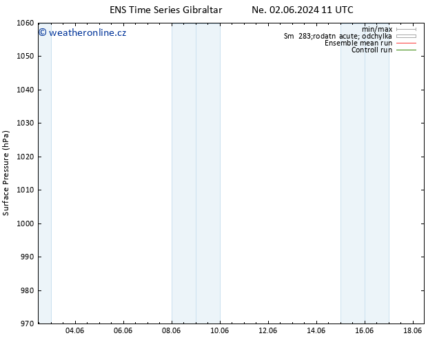 Atmosférický tlak GEFS TS Čt 06.06.2024 11 UTC