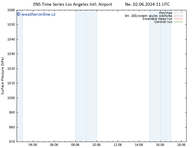 Atmosférický tlak GEFS TS Po 03.06.2024 23 UTC