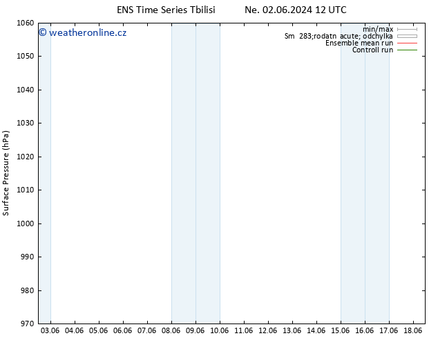 Atmosférický tlak GEFS TS Ne 09.06.2024 00 UTC
