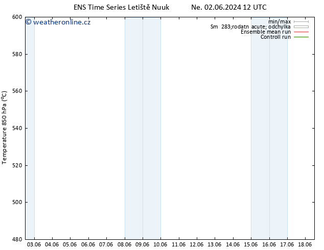 Height 500 hPa GEFS TS So 15.06.2024 00 UTC