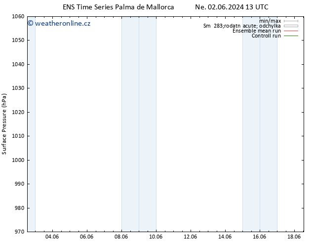 Atmosférický tlak GEFS TS St 05.06.2024 13 UTC