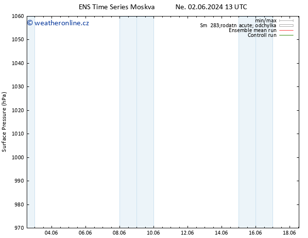 Atmosférický tlak GEFS TS Čt 06.06.2024 13 UTC