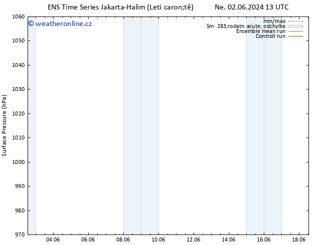 Atmosférický tlak GEFS TS Ne 02.06.2024 13 UTC