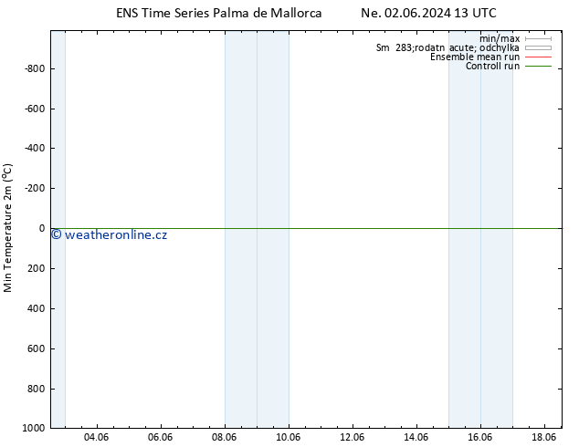 Nejnižší teplota (2m) GEFS TS St 05.06.2024 13 UTC