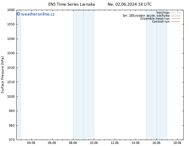 Atmosférický tlak GEFS TS Ne 02.06.2024 14 UTC