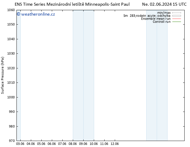 Atmosférický tlak GEFS TS Čt 06.06.2024 03 UTC