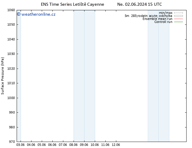 Atmosférický tlak GEFS TS So 08.06.2024 09 UTC