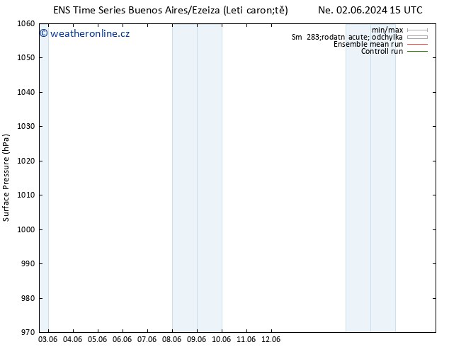 Atmosférický tlak GEFS TS Pá 07.06.2024 21 UTC