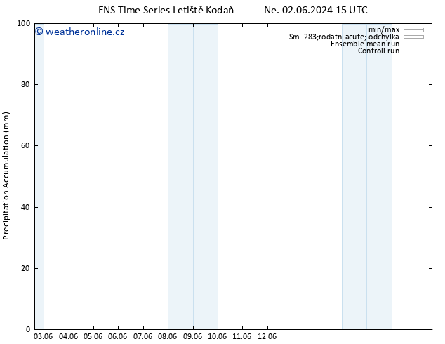 Precipitation accum. GEFS TS Ne 09.06.2024 15 UTC