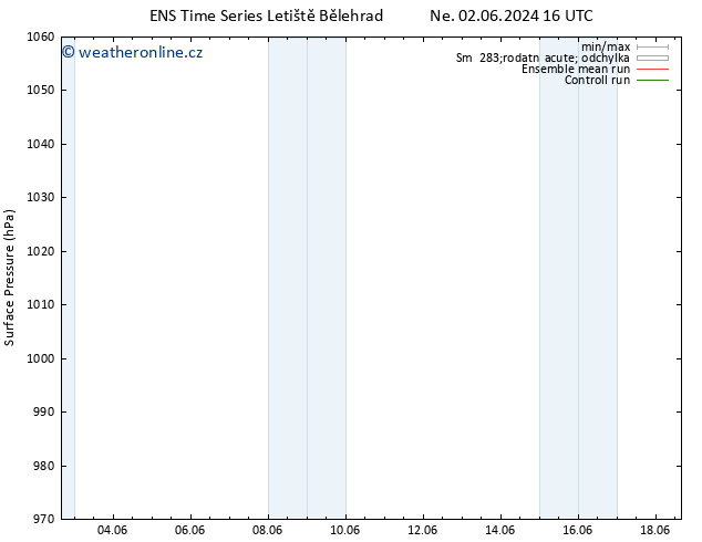 Atmosférický tlak GEFS TS So 08.06.2024 04 UTC