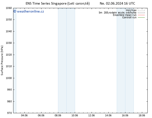 Atmosférický tlak GEFS TS Út 04.06.2024 22 UTC