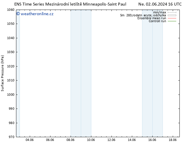 Atmosférický tlak GEFS TS Út 18.06.2024 16 UTC