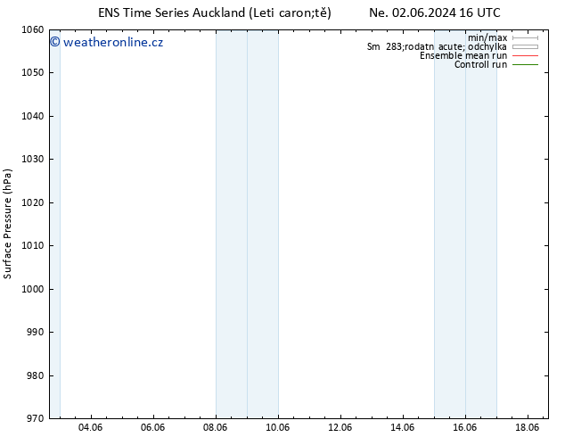 Atmosférický tlak GEFS TS Pá 14.06.2024 04 UTC