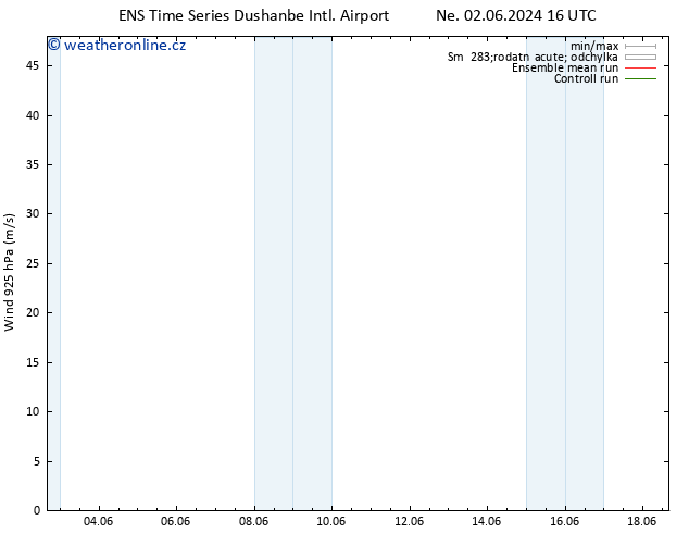 Wind 925 hPa GEFS TS Pá 07.06.2024 04 UTC