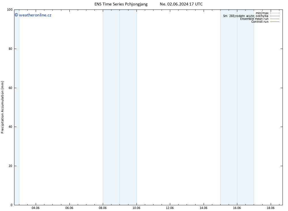 Precipitation accum. GEFS TS Čt 13.06.2024 05 UTC